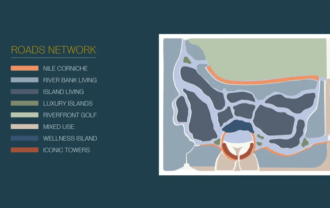 Jirian West Cairo Connectivity