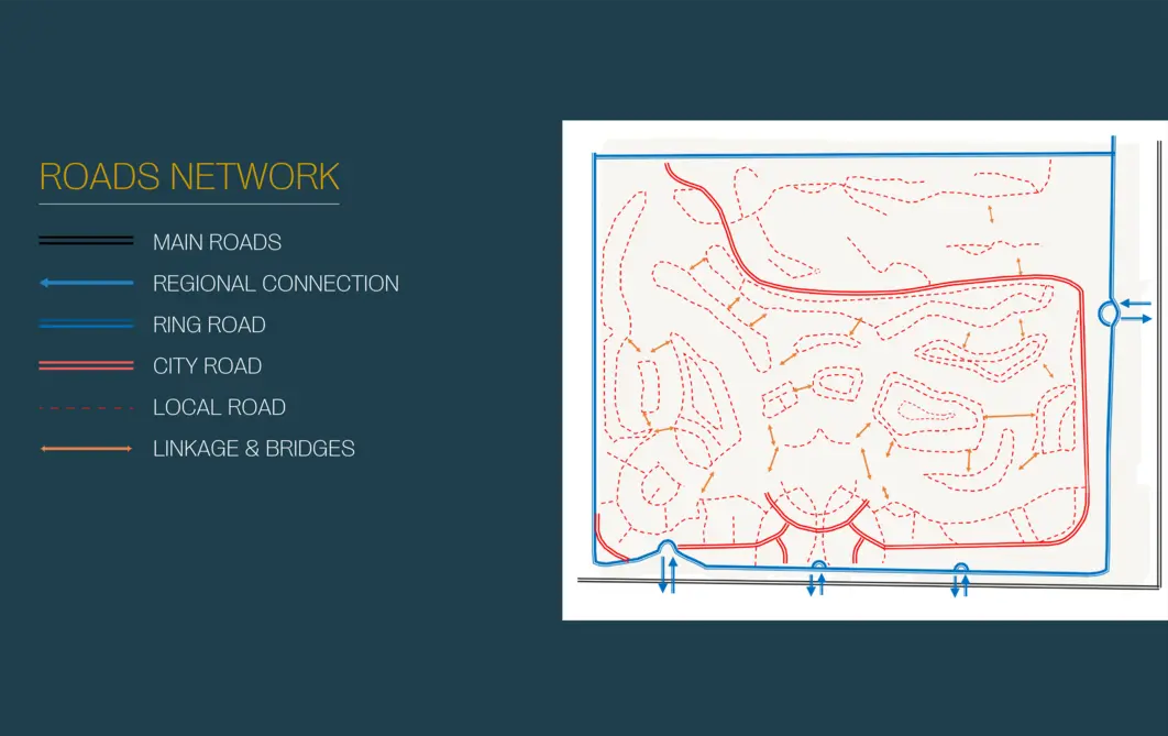 Jirian Project Masterplan Close-up